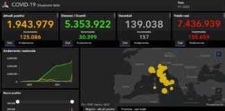 Covid, 155.659 nuovi casi e 157 decessi nelle ultime 24 ore