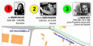 Intitolate strade a Oriana Fallaci, Nilde Iotti e Guido Ruggieri