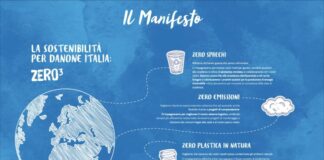 Stop sprechi ed emissioni, Danone lancia il progetto “Zero al cubo”