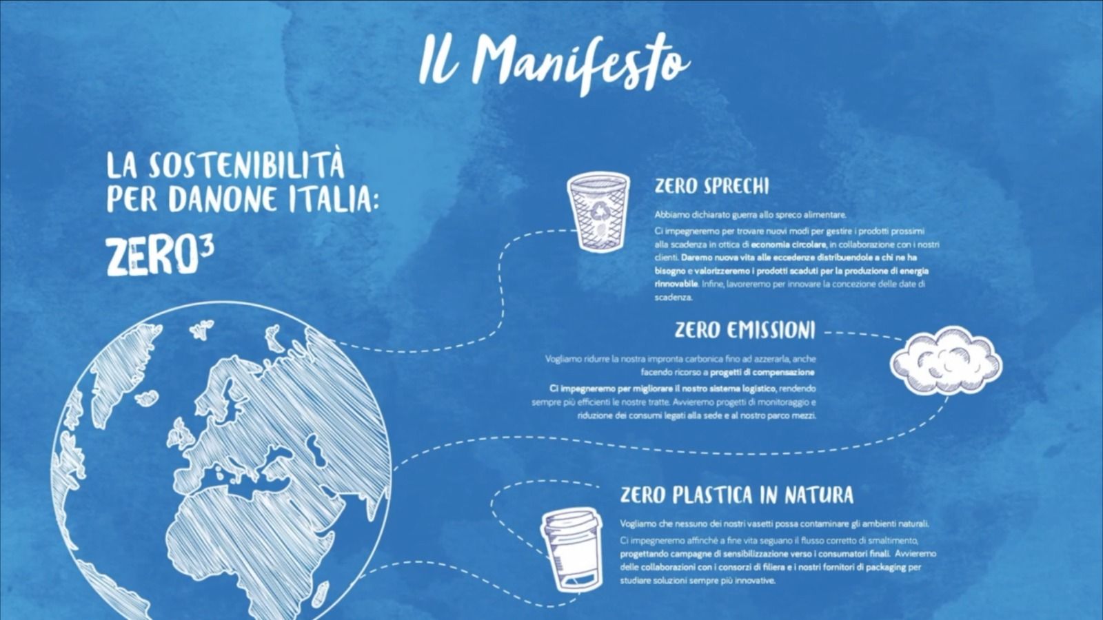 Stop sprechi ed emissioni, Danone lancia il progetto “Zero al cubo”