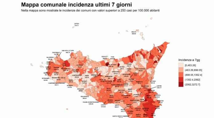 In Sicilia in calo ricoveri per Covid, scende anche l’incidenza