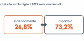 Caro prezzi, le famiglie italiane pronte a forti rinunce e risparmi