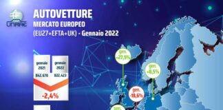 Mercato auto Europa, gennaio apre anno in calo, il più basso da 22 anni