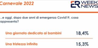 Il Carnevale 2022 “una tristezza infinita” per il 15% degli italiani