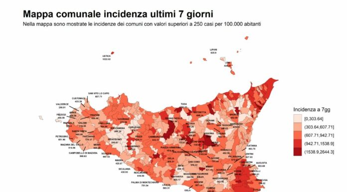 Covid, in Sicilia continua il calo della curva epidemica