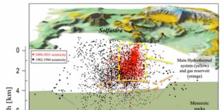 Campi Flegrei, studio svela dinamica dei serbatoi magmatici profondi