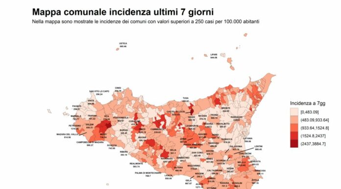 Covid, in Sicilia curva epidemica e ospedalizzazioni ancora in discesa