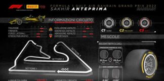 Pirelli porta in Bahrain le tre mescole più dure della nuova gamma