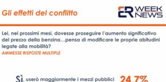 Caro-carburanti, un sondaggio: italiani pronti a limitare uso dell’auto