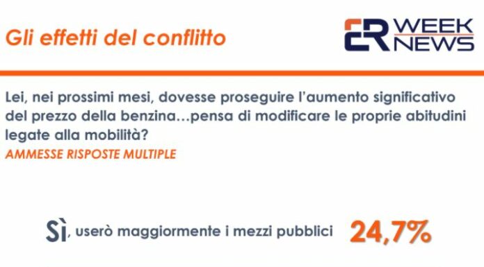 Caro-carburanti, un sondaggio: italiani pronti a limitare uso dell’auto
