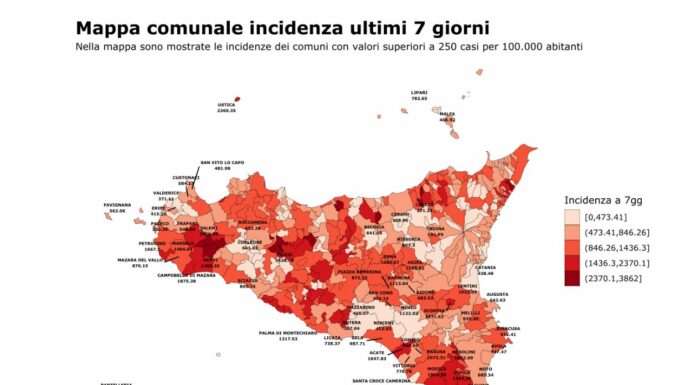 Covid, in Sicilia contagi in aumento ma calano le ospedalizzazioni