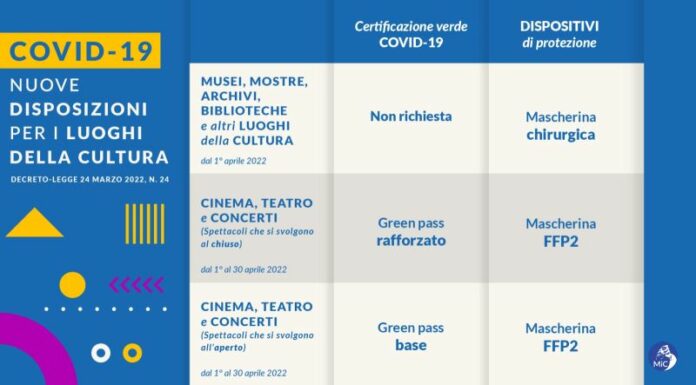 Covid, da aprile nuove regole per musei, mostre, cinema e teatri
