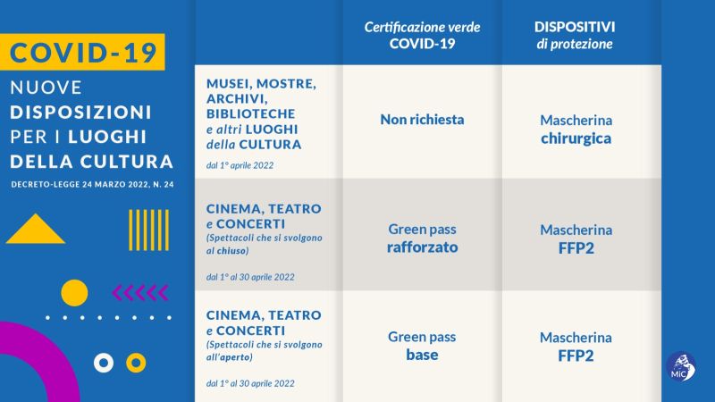 Covid, da aprile nuove regole per musei, mostre, cinema e teatri Covid, da aprile nuove regole per musei, mostre, cinema e teatri
