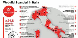 Infrastrutture, il Progetto Italia di Webuild è ormai completato