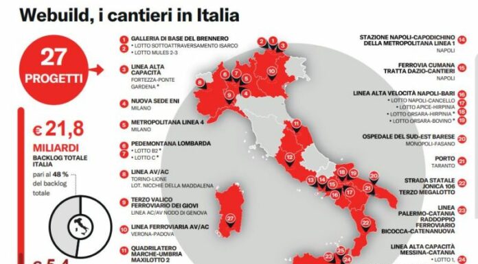Infrastrutture, il Progetto Italia di Webuild è ormai completato