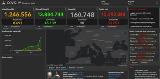 Covid, 53.253 nuovi casi e 90 decessi