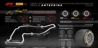 Isola “Imola pista mediamente severa per pneumatici”