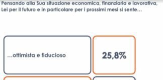 Guerra in Ucraina, il 63% degli italiani teme per il proprio lavoro