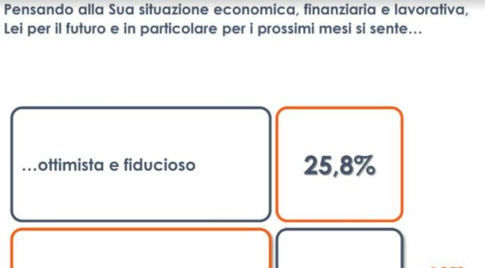 Guerra in Ucraina, il 63% degli italiani teme per il proprio lavoro