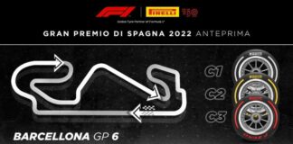 In Spagna le mescole più dure della gamma Pirelli 2022