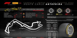 Gp Monaco, Isola “La strategia può fare la differenza”