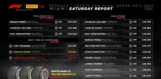 Per Pirelli in gara a Miami probabile il doppio stop