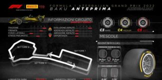Gp Azerbaijan, Isola “Il fattore chiave è la trazione”