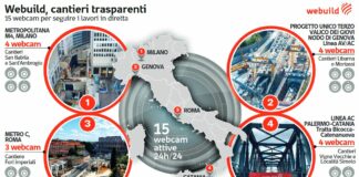 Webuild, “Cantieri in diretta” per le infrastrutture dei cittadini
