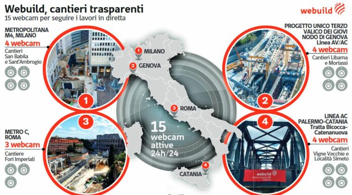 Webuild, “Cantieri in diretta” per le infrastrutture dei cittadini