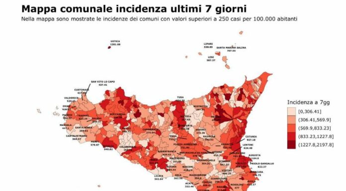 In Sicilia boom di contagi Covid, risale la curva epidemica +47,85%