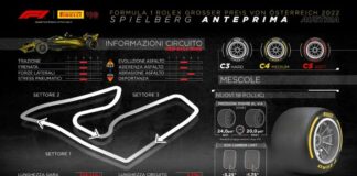 Isola “Grip basso in Austria, porteremo gomme più morbide”