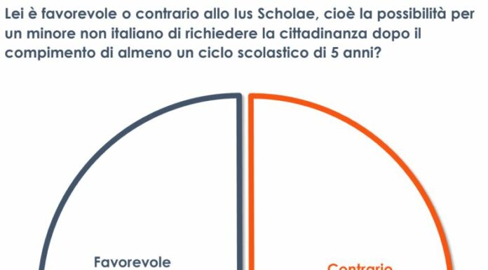 Ius Scholae, gli italiani sono divisi