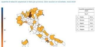 In calo il contrabbando di sigarette, ma nuovi rischi dall’inflazione
