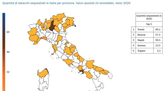 In calo il contrabbando di sigarette, ma nuovi rischi dall’inflazione