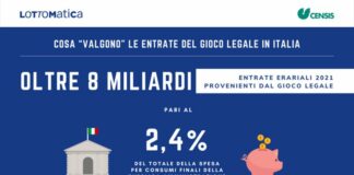 Censis-Lottomatica, il gioco legale in Italia vale oltre 8 mld