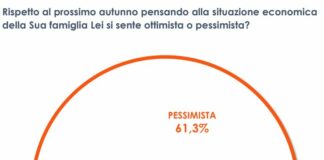Pandemia e guerra, il 60% degli italiani pessimista sul futuro