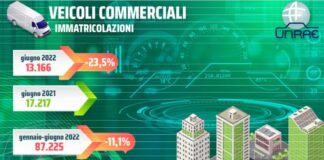 Unrae, a giugno veicoli commerciali ancora in calo