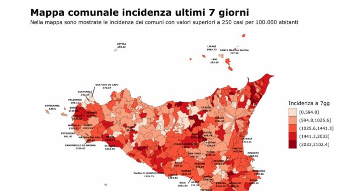 In Sicilia contagi Covid in lieve calo, 19 mila quarte dosi nell’ultima settimana
