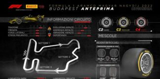 Per l’Ungheria scelte le 3 mescole centrali della gamma