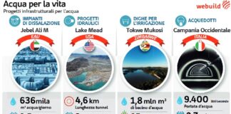 Siccità, Salini “Desalinizzatori per produrre acqua dal mare”