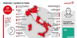 Webuild, anche ad agosto cantieri operativi da Nord a Sud