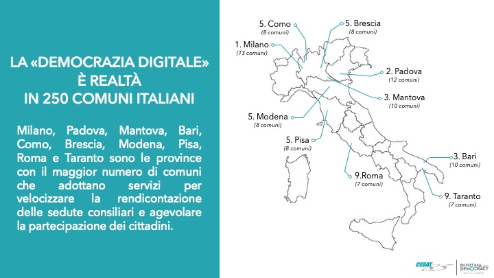 La “democrazia digitale” è realtà in 250 Comuni italiani