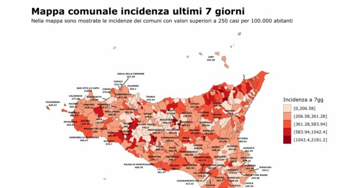Covid, in Sicilia in calo i contagi e le nuove ospedalizzazioni