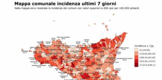 In Sicilia in calo i casi di Covid, a rischio gli over 60