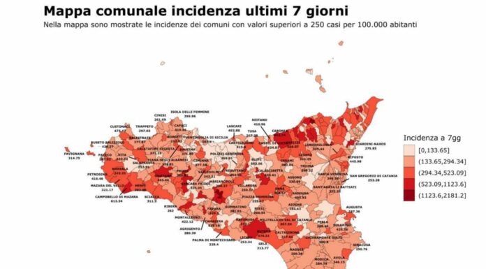 In Sicilia in calo i casi di Covid, a rischio gli over 60