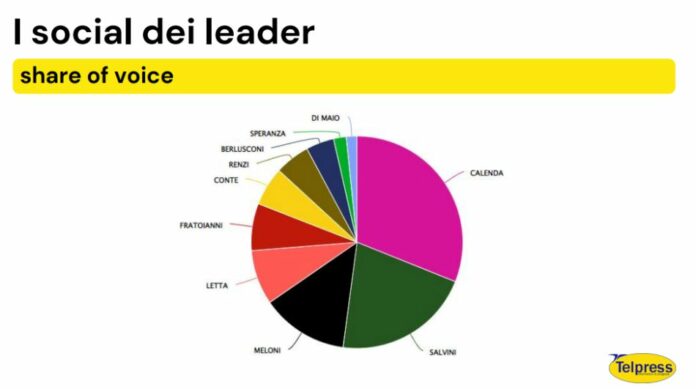 social Telpress elezioni