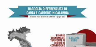 In Calabria riciclate 100 mila tonnellate di carta e cartone