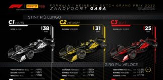 Isola “Gomma Hard la vera protagonista del weekend in olanda”