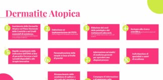 La dermatite atopica colpisce il 10% degli adulti e il 25% dei bambini