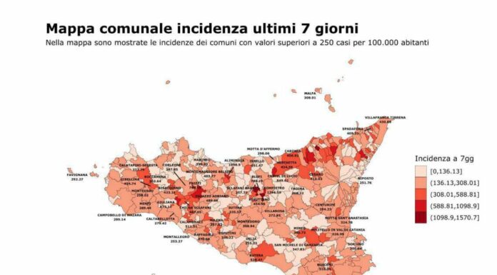 Covid, in Sicilia continuano a calare i contagi e le ospedalizzazioni